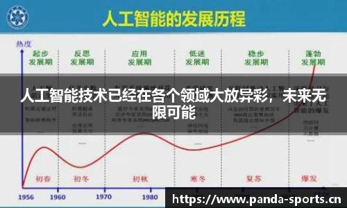 人工智能技术已经在各个领域大放异彩，未来无限可能