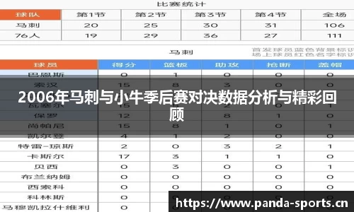 2006年马刺与小牛季后赛对决数据分析与精彩回顾